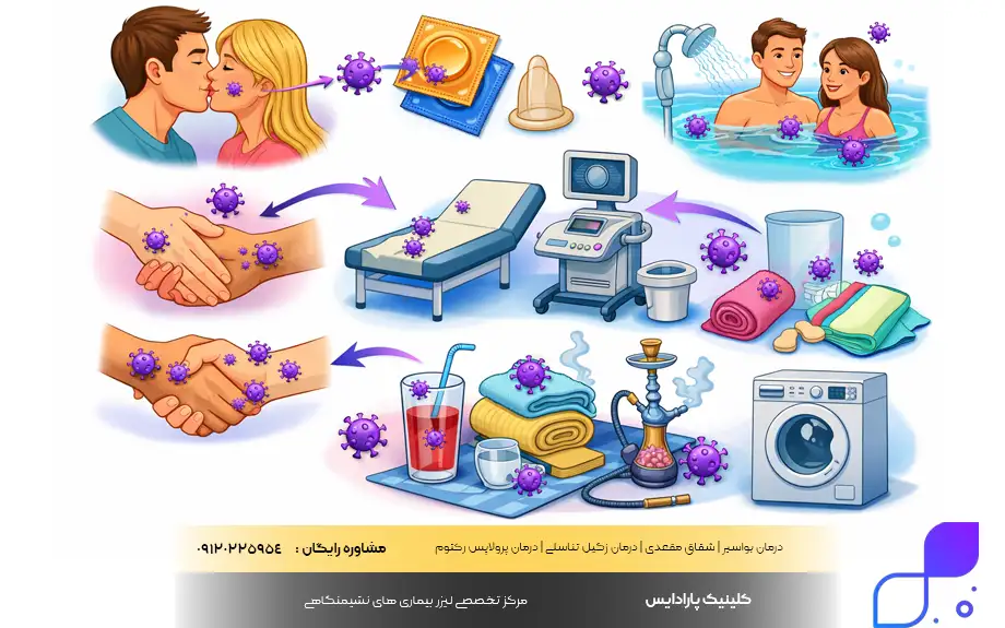 انتقال زگیل تناسلی از طریق سطوح