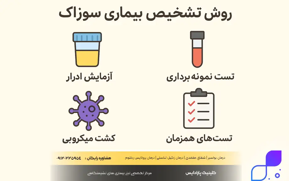 روش تشخیص بیماری سوزاک