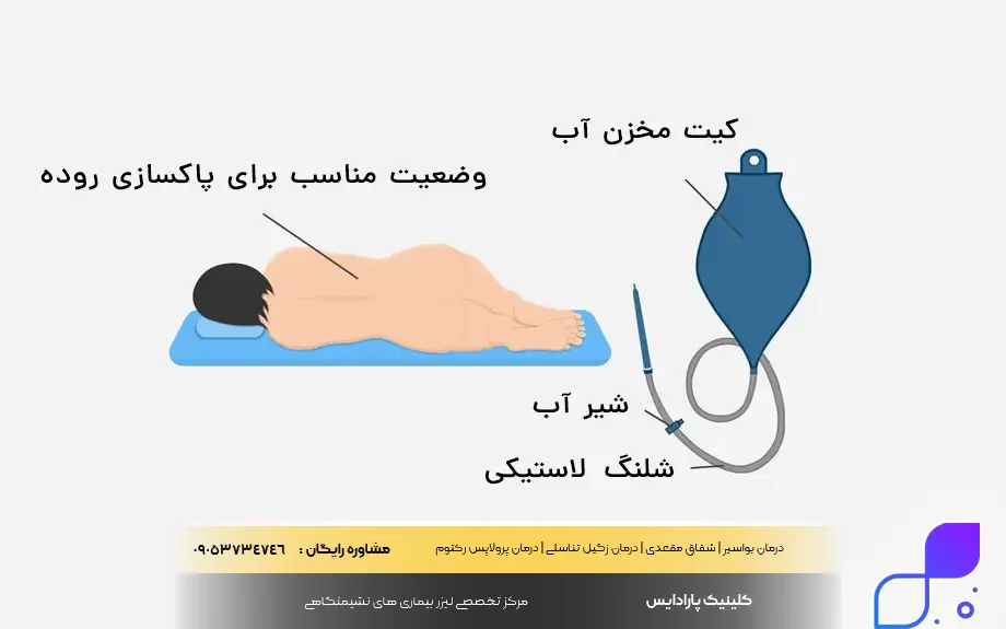 پاکسازی روده برای رابطه