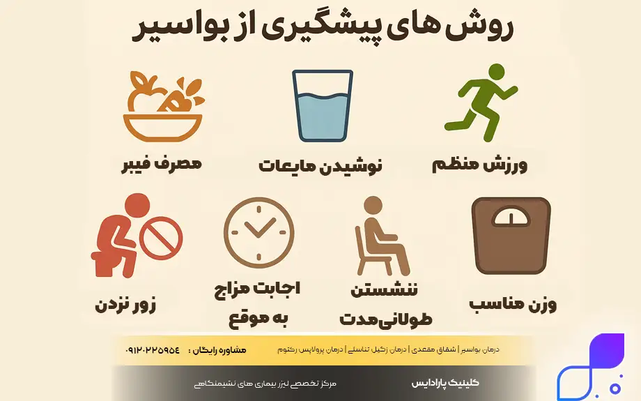 روش های پیشگیری از بواسیر