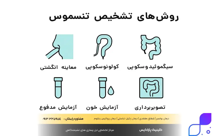 روش‌های تشخیص تنسموس