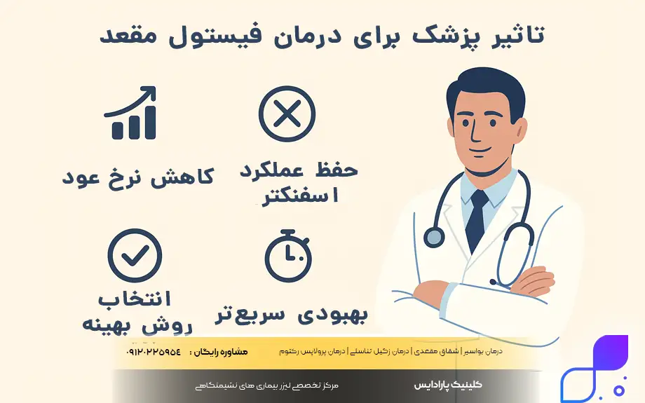 تاثیر پزشک برای درمان فیستول مقعد