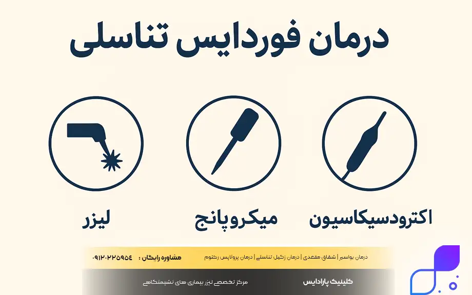 درمان فوردایس تناسلی