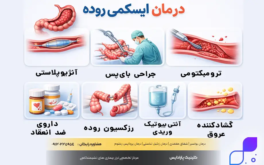 درمان ایسکمی روده