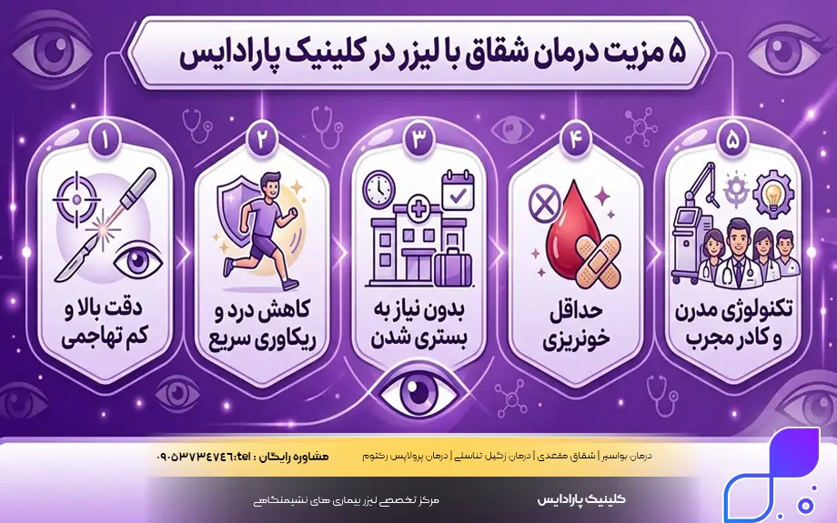 درمان شقاق کلینیک پارادایس