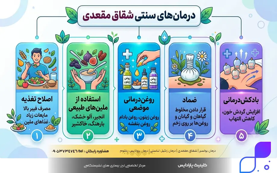 درمان سنتی شقاق کلینیک پارادایس