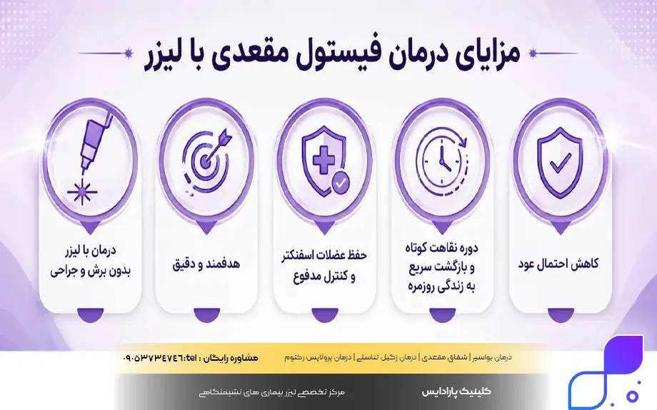 درمان فیستول کلینیک پارادایس